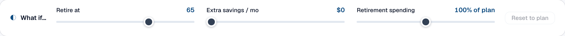 The inline What-if bar: three sliders — Retire at, Extra savings / mo, Retirement spending — with a Reset to plan button.