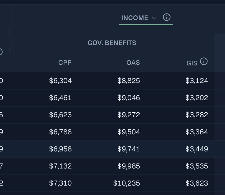 The All-Data table showing the GIS column beside CPP and OAS, with an estimated entitlement for each year.